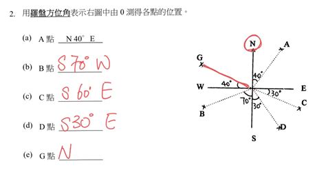 羅盤方位角|CE Maths Basic course4